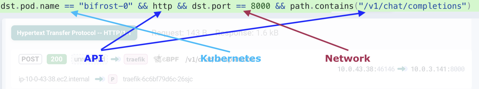 KFL Query